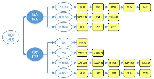 如何做Up主系列之四：了解B站推荐规则，更好的为你的视频引流-6.jpg