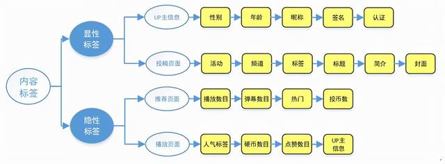 如何做Up主系列之四：了解B站推荐规则，更好的为你的视频引流-8.jpg