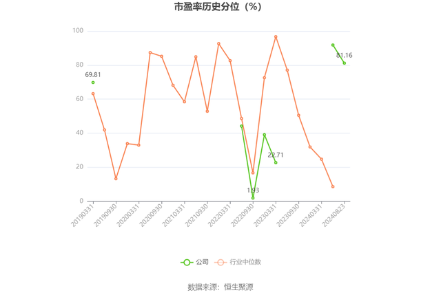 康美药业：2024年上半年盈利1576.03万元 同比扭亏-5.jpg