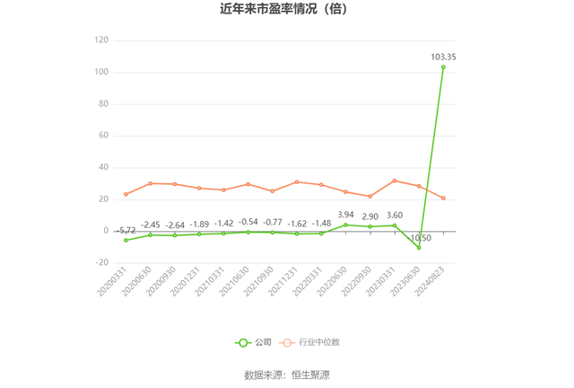 康美药业：2024年上半年盈利1576.03万元 同比扭亏-4.jpg