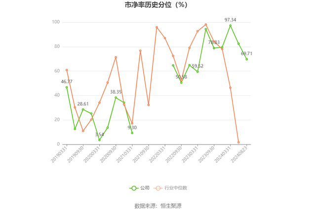 康美药业：2024年上半年盈利1576.03万元 同比扭亏-6.jpg