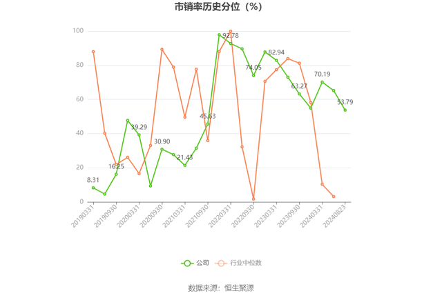 康美药业：2024年上半年盈利1576.03万元 同比扭亏-7.jpg