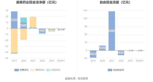 康美药业：2024年上半年盈利1576.03万元 同比扭亏-11.jpg