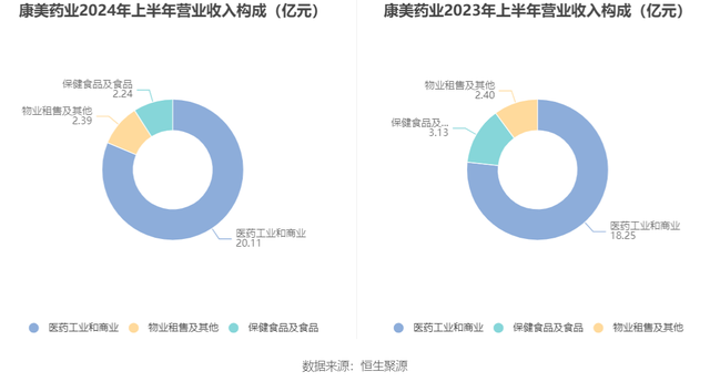 康美药业：2024年上半年盈利1576.03万元 同比扭亏-9.jpg