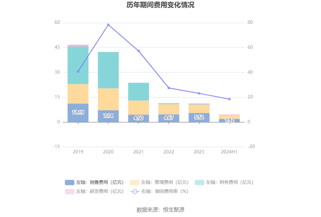 康美药业：2024年上半年盈利1576.03万元 同比扭亏-14.jpg