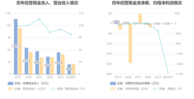 康美药业：2024年上半年盈利1576.03万元 同比扭亏-12.jpg