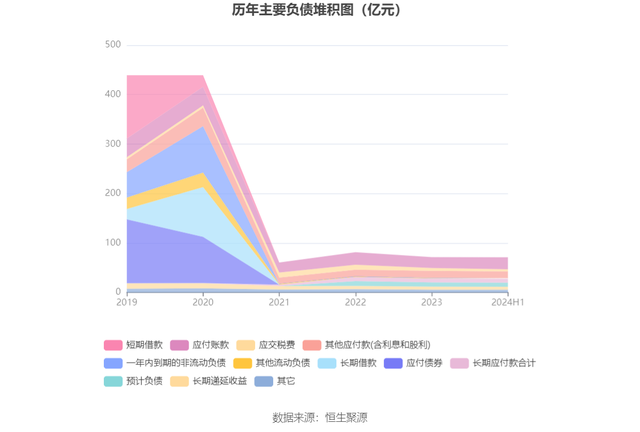 康美药业：2024年上半年盈利1576.03万元 同比扭亏-16.jpg