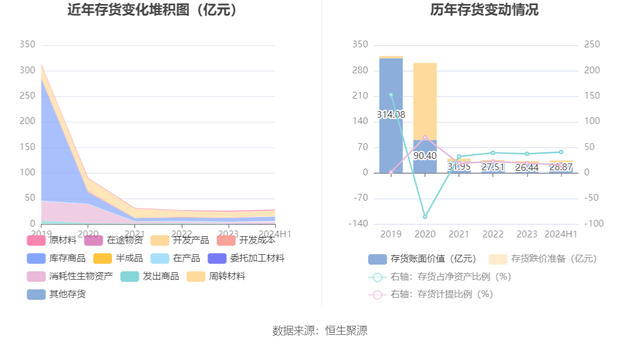 康美药业：2024年上半年盈利1576.03万元 同比扭亏-17.jpg