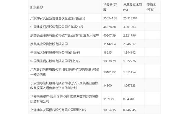 康美药业：2024年上半年盈利1576.03万元 同比扭亏-20.jpg