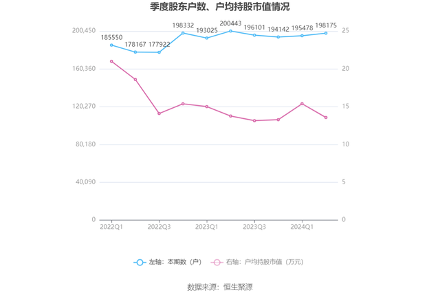 康美药业：2024年上半年盈利1576.03万元 同比扭亏-21.jpg