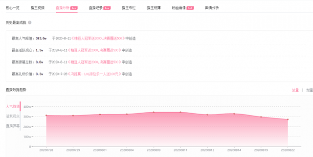 分析B站明星及企业账号现状，定位内容营销，实现曝光引流-11.jpg