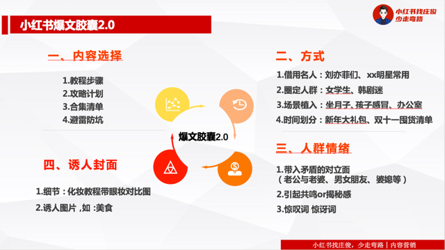 小红书爆文逻辑「10月版」8个类目，九个案例解析-12.jpg