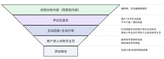 抖音截流怎么做？每天引流1000精准粉！揭秘私域大佬的截流方法！真不封号！-2.jpg