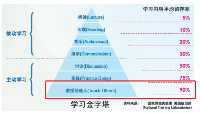 培训机构线上引流12钗之（8）：让课程发挥最大价值的过程，就像谈恋爱-4.jpg