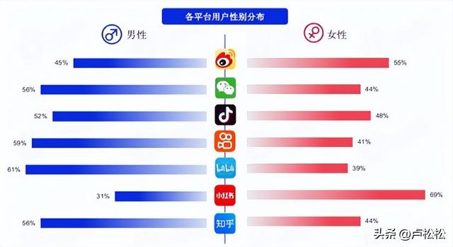 盘点各大新媒体平台用户及平台调性和引流变现的思路-1.jpg