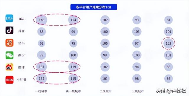 盘点各大新媒体平台用户及平台调性和引流变现的思路-3.jpg