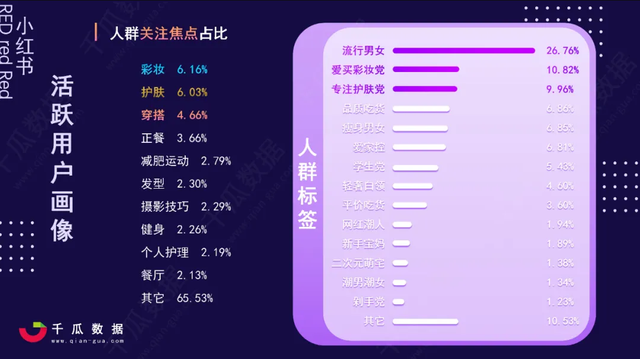 做对这一步，小红书投放就成功了一半-4.jpg