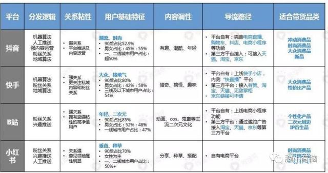 内容社区分析：抖音/快手/微博/B站的内容生态和商业逻辑-5.jpg