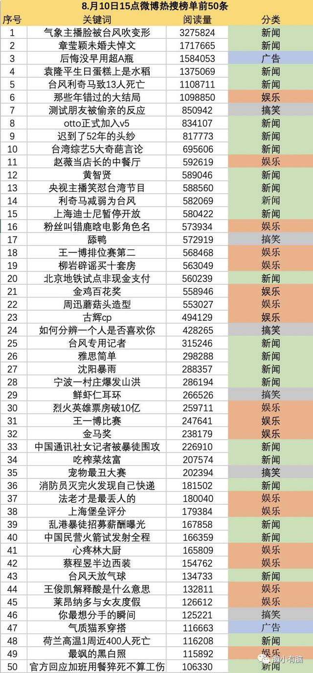 内容社区分析：抖音/快手/微博/B站的内容生态和商业逻辑-6.jpg