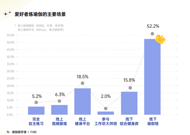 从公域引流到私域变现，全链路拆解瑜伽行业运营策略-2.jpg