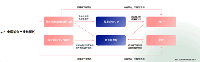 从公域引流到私域变现，全链路拆解瑜伽行业运营策略-7.jpg