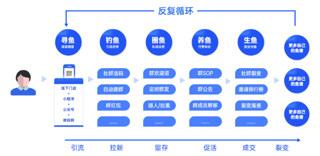 从公域引流到私域变现，全链路拆解瑜伽行业运营策略-12.jpg