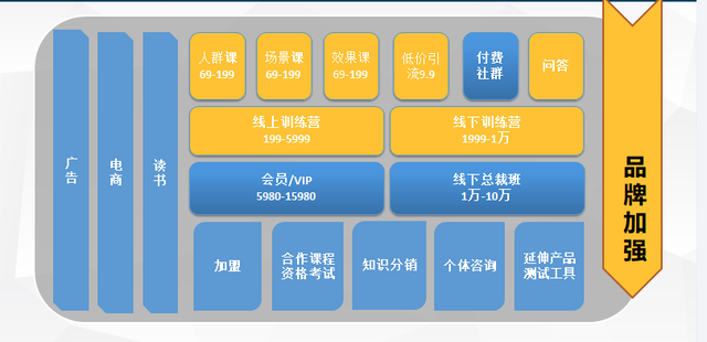 从公域引流到私域变现，全链路拆解瑜伽行业运营策略-16.jpg