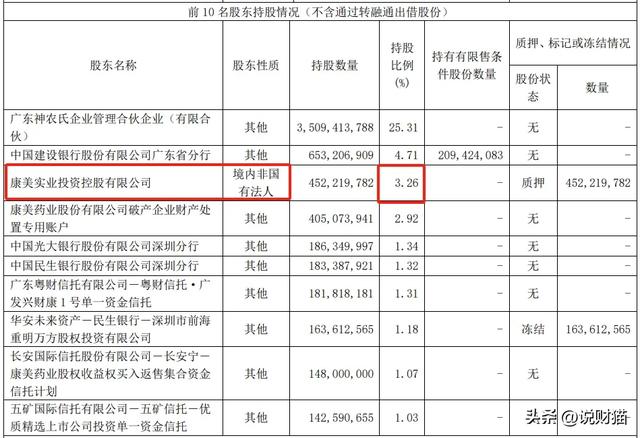 这世界癫了？造假887亿的康美药业，复牌涨停-10.jpg