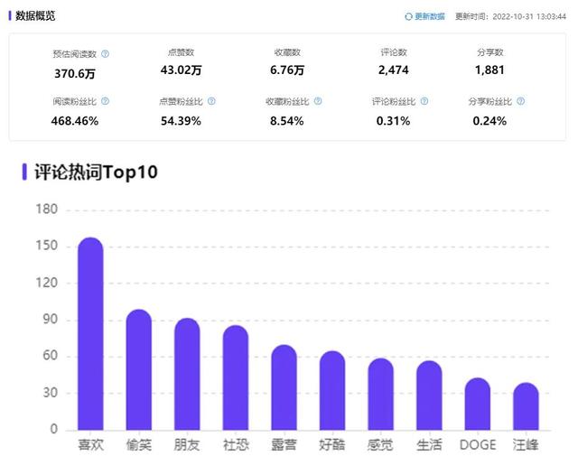 小红书投放转化差，问题到底出在哪？-14.jpg