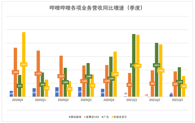 游戏拉垮，B站靠什么赚钱？-5.jpg