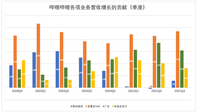 游戏拉垮，B站靠什么赚钱？-4.jpg