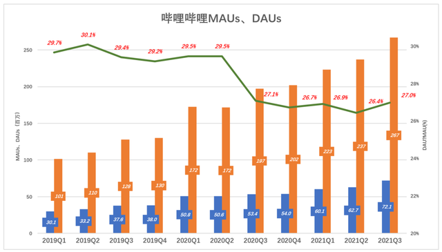 游戏拉垮，B站靠什么赚钱？-6.jpg