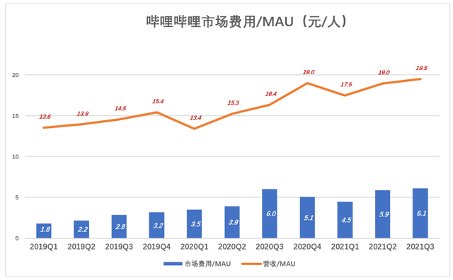 游戏拉垮，B站靠什么赚钱？-10.jpg