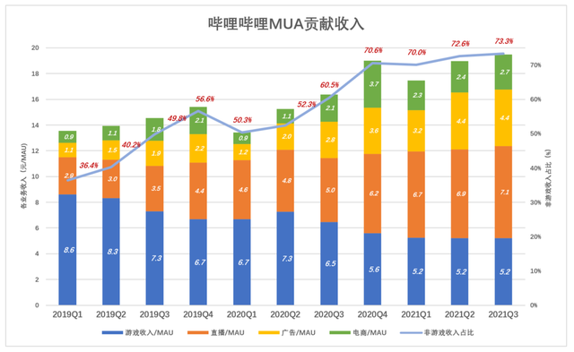 游戏拉垮，B站靠什么赚钱？-8.jpg