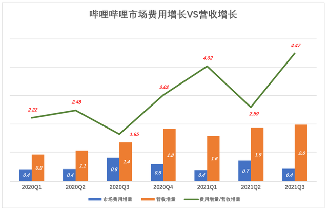 游戏拉垮，B站靠什么赚钱？-11.jpg