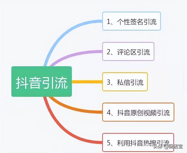 学会这三招，教你如何将抖音流量引流到私域-8.jpg