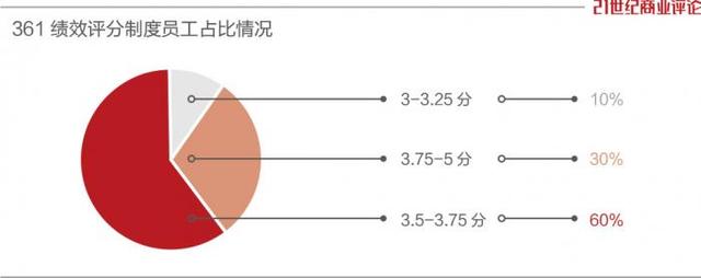 9%的小红书员工，被优化了-2.jpg