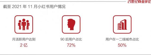 9%的小红书员工，被优化了-4.jpg