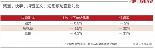 9%的小红书员工，被优化了-6.jpg