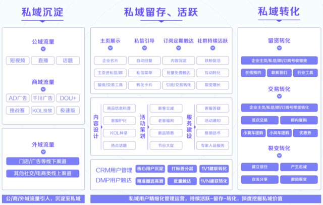 抖音定义新私域，玩法策略与微信大不同-3.jpg