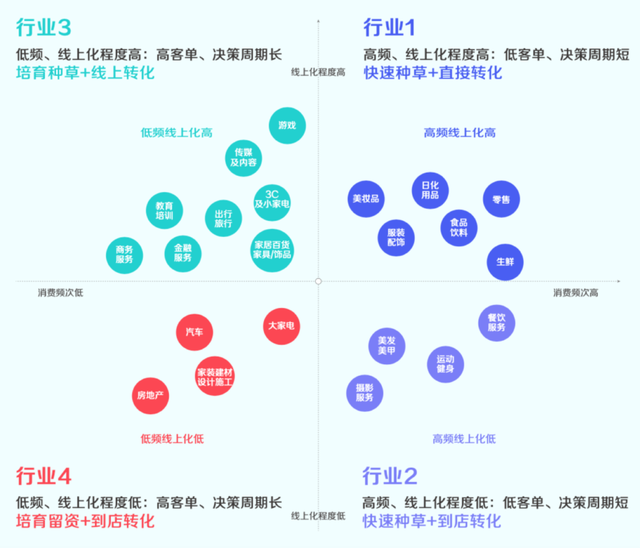 抖音定义新私域，玩法策略与微信大不同-4.jpg