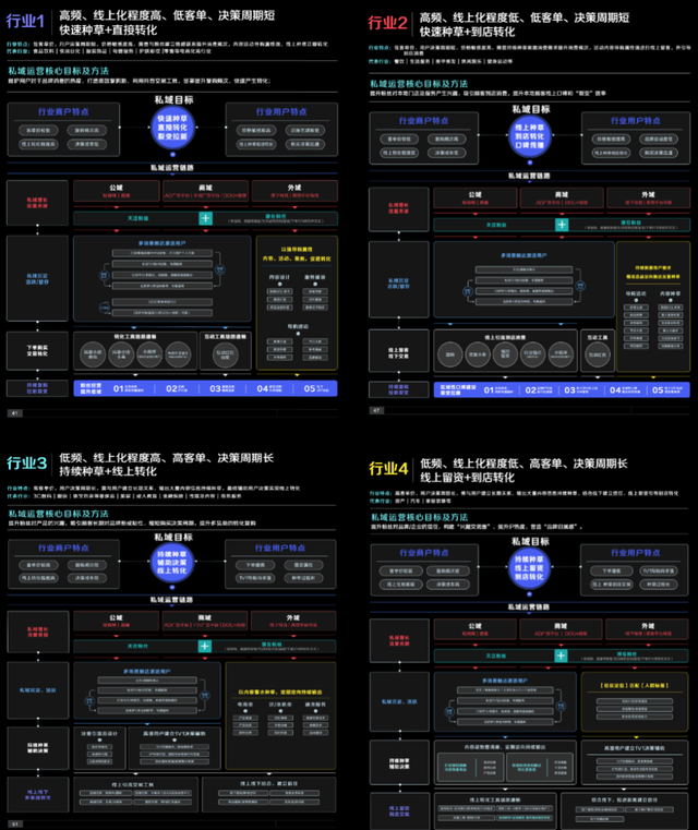 抖音定义新私域，玩法策略与微信大不同-5.jpg