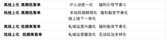 抖音定义新私域，玩法策略与微信大不同-7.jpg