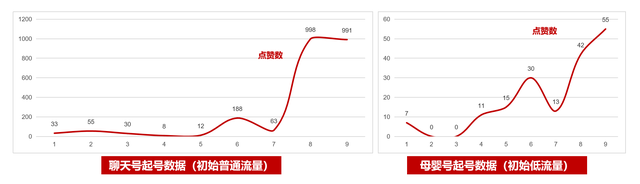 做小红书，到底要不要养号？起号会遇到的3种流量走向和解决办法-5.jpg