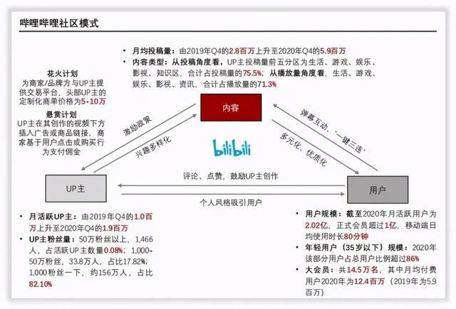 哔哩哔哩是怎么赚钱的？-3.jpg