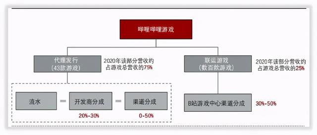 哔哩哔哩是怎么赚钱的？-5.jpg