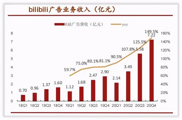 哔哩哔哩是怎么赚钱的？-7.jpg