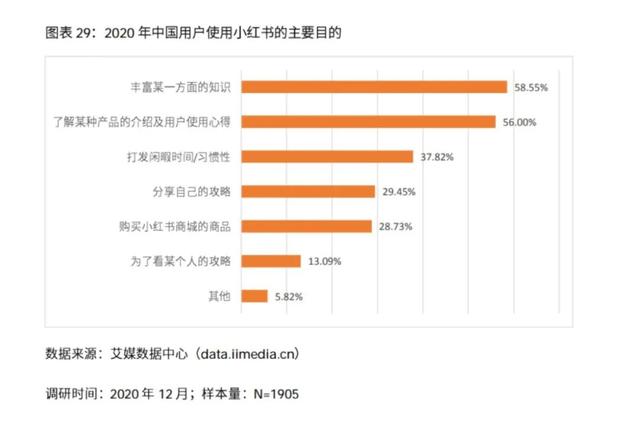 千亿小红书：铠甲与软肋-5.jpg