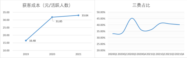 B站如何才能“站着把钱挣了”-4.jpg