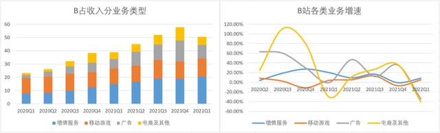 B站如何才能“站着把钱挣了”-3.jpg